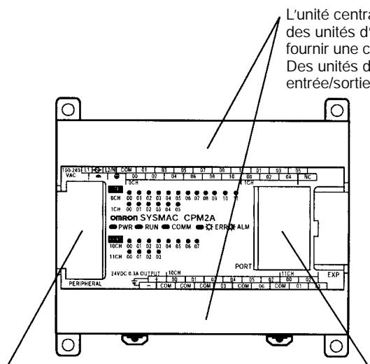 OMRON CPM2A - 1-1-1 Caracteristiques du CPM2A - 1