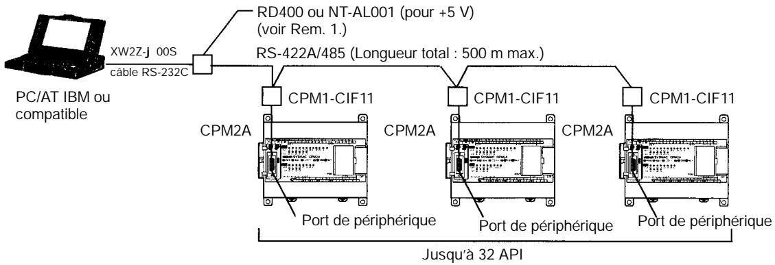 OMRON CPM2A - Connexion par le port de périphérique - 1