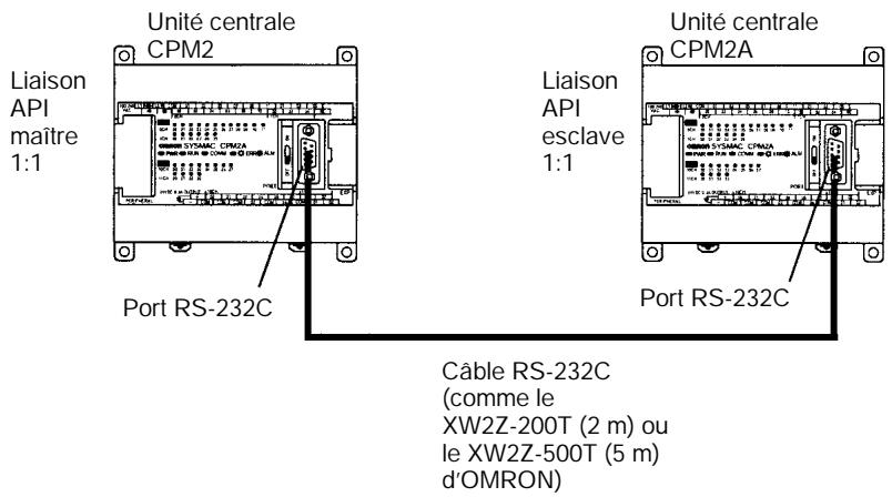 OMRON CPM2A - 3-4-11 Connexions INTER API - 1