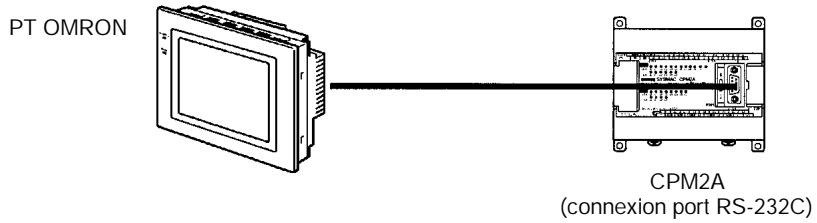 OMRON CPM2A - Capacités complètes de communications - 5