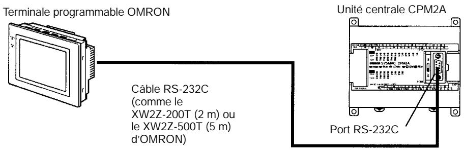 OMRON CPM2A - 3-4-10 Connexions NT - 1