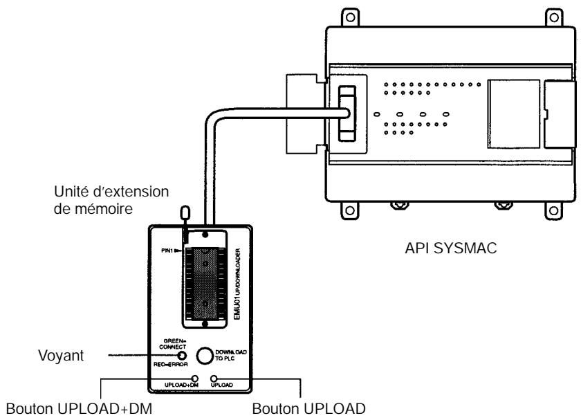 OMRON CPM2A - 6-3-3 Chargement de programmes - 1