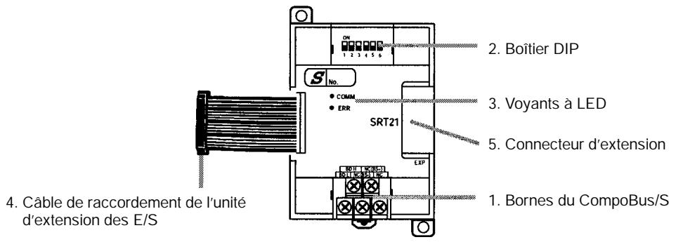 OMRON CPM2A - 2-2-4 Composants de la liaison CompoBus/S - 1