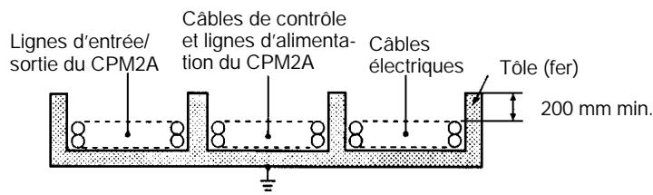 OMRON CPM2A - Chemins de cables dans le plancher - 1