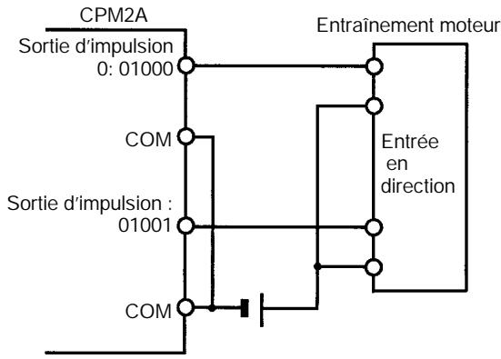 OMRON CPM2A - Utiliser des sorties d'impulsions - 3
