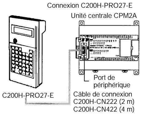 OMRON CPM2A - Console de programmation - 2