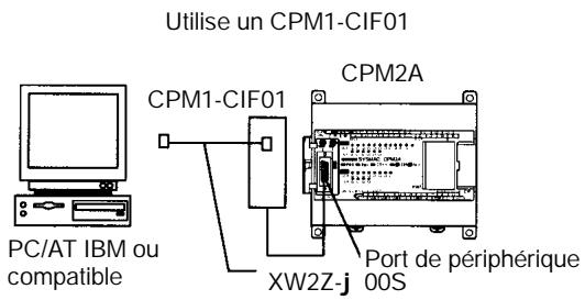 OMRON CPM2A - Connexion du port de périphérique - 2