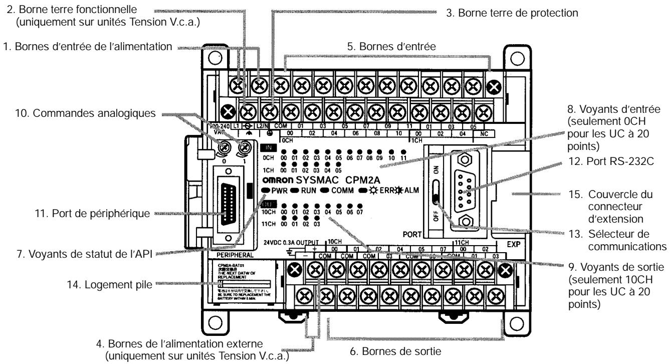 OMRON CPM2A - UC avec 20 ou 30 bornes d'E/S - 1