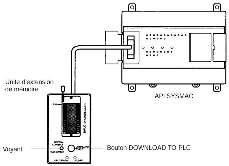OMRON CPM2A - 6-3-4 Déchéancement de programmes - 1