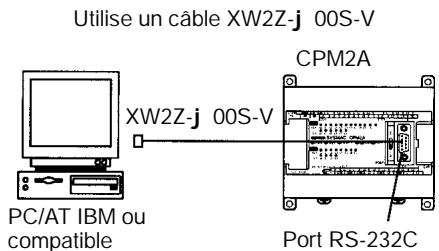 OMRON CPM2A - Connexion du port de périphérique - 4