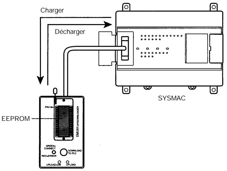 OMRON CPM2A - Capacités complètes de communications - 7