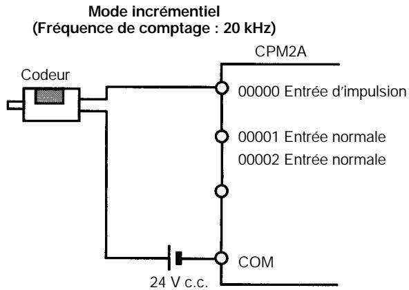OMRON CPM2A - Entrées compteurs à grande vitesse - 3