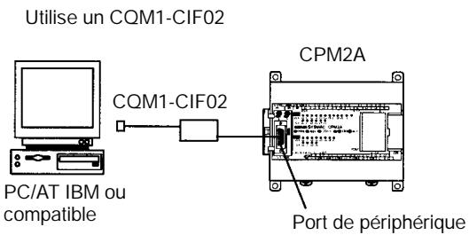 OMRON CPM2A - Connexion du port de périphérique - 1