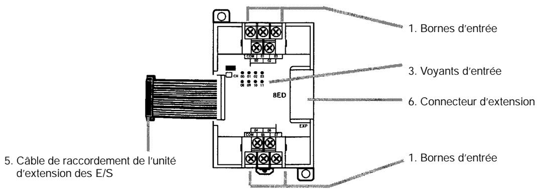OMRON CPM2A - 2-2-2 Composants des unités d'extension des E/S - 2