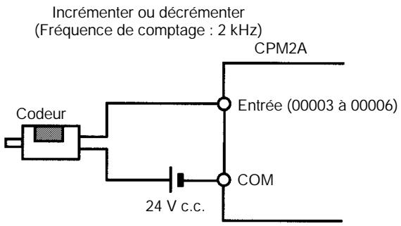 OMRON CPM2A - Utilisation de IR 00003 à IR 00006 comme entrées d'interruptions (mode comptage) - 1