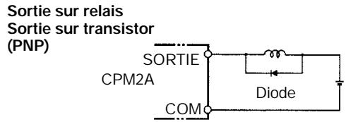 OMRON CPM2A - Charges inductives - 3