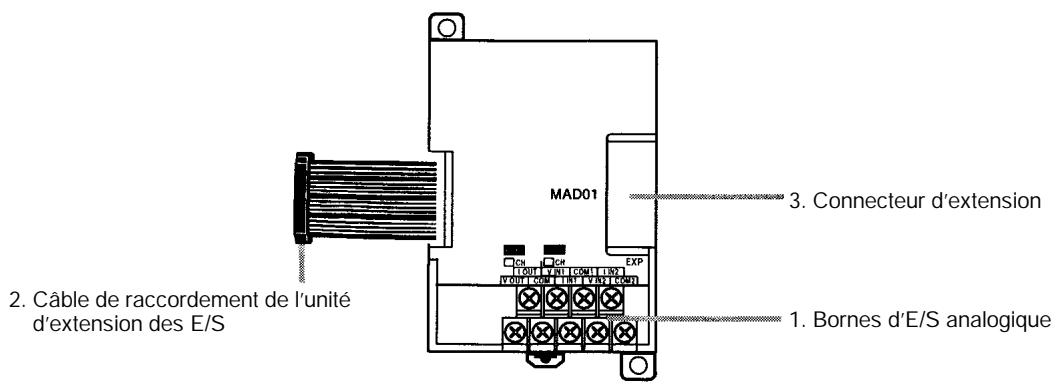 OMRON CPM2A - 2-2-3 Composants de l'unité des E/S analogiques - 1