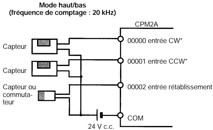 OMRON CPM2A - Entrées compteurs à grande vitesse - 2