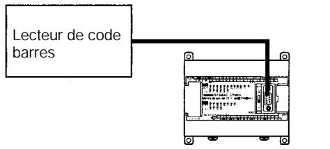 OMRON CPM2A - Capacités complètes de communications - 3