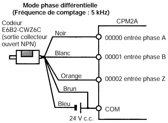 OMRON CPM2A - Exemples de connexion d'entrée du compteur à grande vitesse - 1