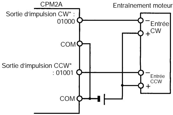 OMRON CPM2A - Utiliser des sorties d'impulsions - 4