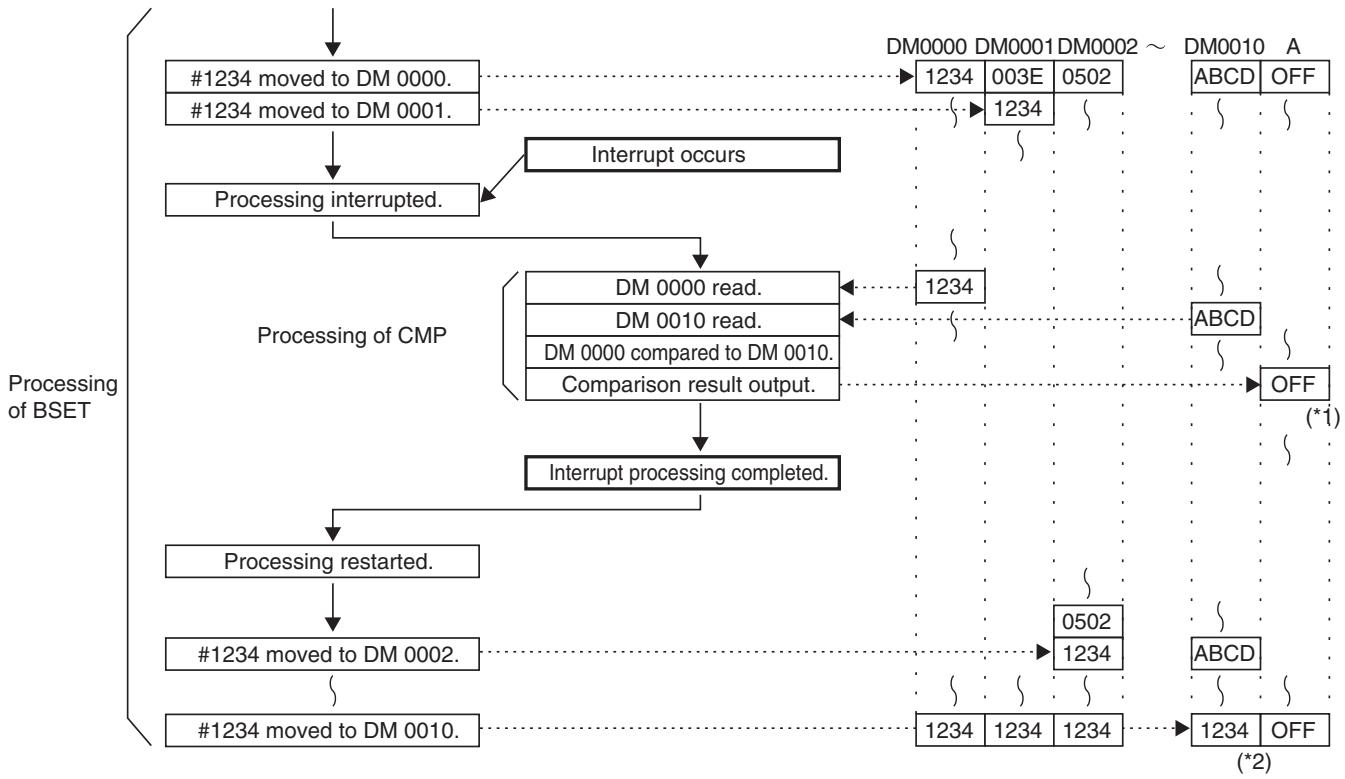 OMRON CQM1H-CPU - 1-4-2 Processing the Same Memory Locations with the Main Program and Interrupt Subroutines - 5