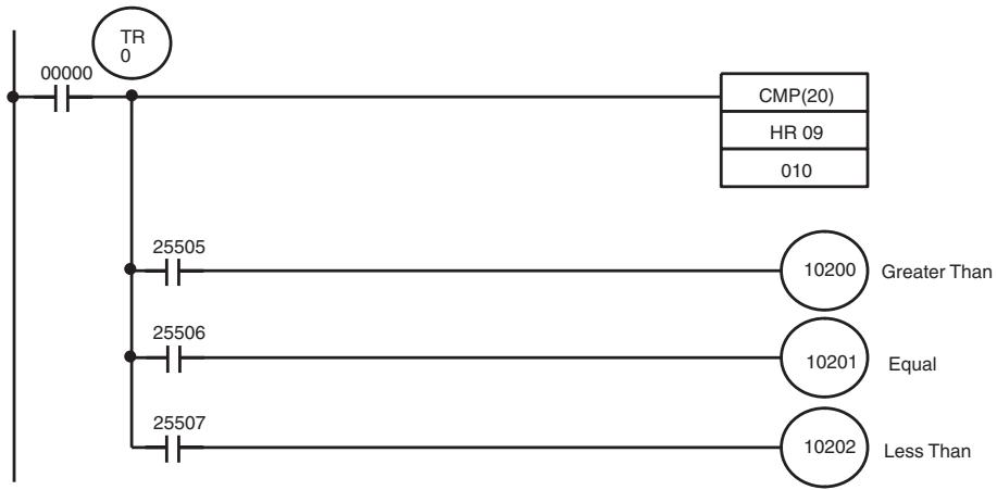OMRON CQM1H-CPU - Example: Saving CMP(20) Results - 1
