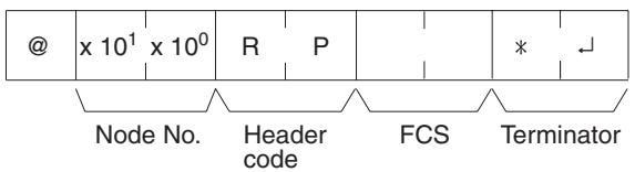 OMRON CQM1H-CPU - Command Format - 1