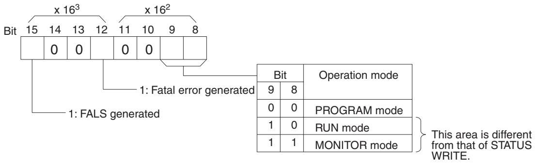 OMRON CQM1H-CPU - Status Data, Message (Response) - 1