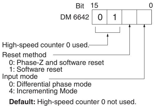 OMRON CQM1H-CPU - High-speed Counter 0 Settings (DM 6642) - 1