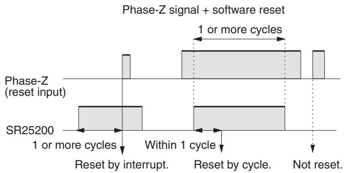 OMRON CQM1H-CPU - Reset Methods - 1
