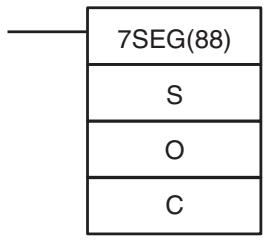 OMRON CQM1H-CPU - 5-31-1 7-SEGMENT DISPLAY OUTPUT - 7SEG(88) - 1