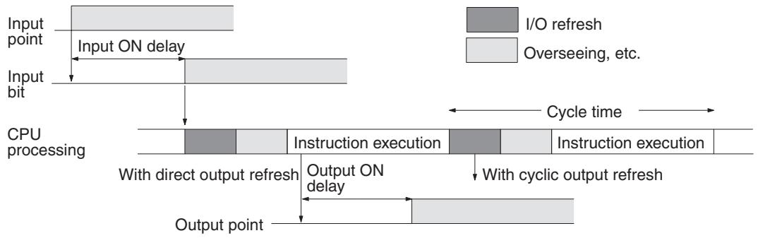OMRON CQM1H-CPU - 7-3-3 I/O Response Time - 2