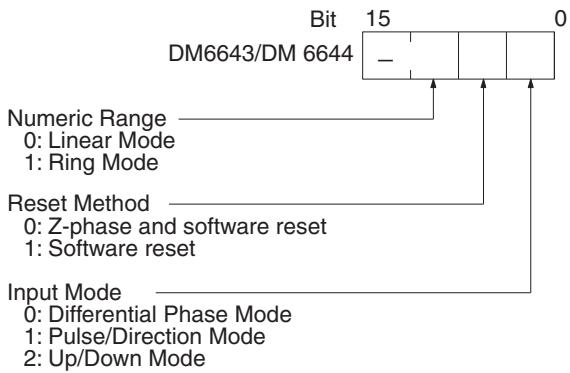 OMRON CQM1H-CPU - Port 1 and Port 2 Operation Settings - 1