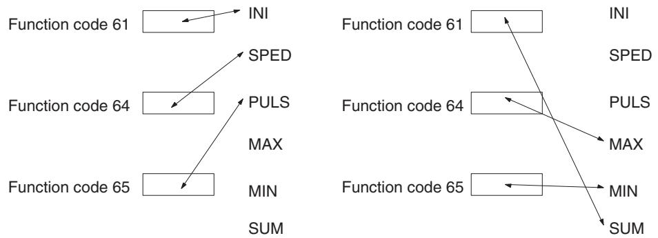 OMRON CQM1H-CPU - Example - 1