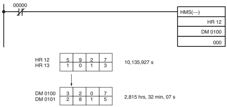 OMRON CQM1H-CPU - Example - 1