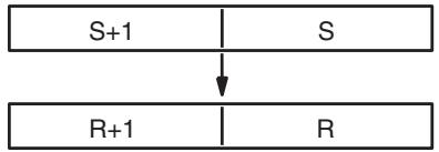 OMRON CQM1H-CPU - Description - 1