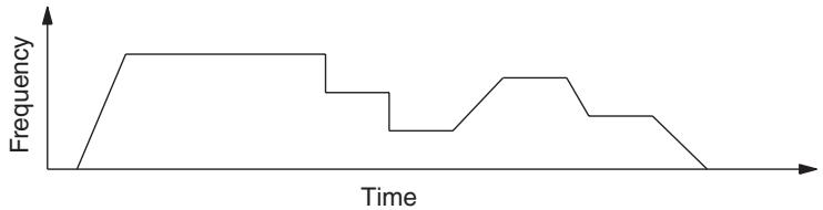 OMRON CQM1H-CPU - Outline - 2