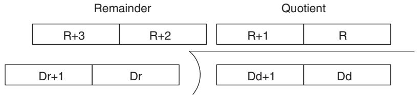 OMRON CQM1H-CPU - Description - 1