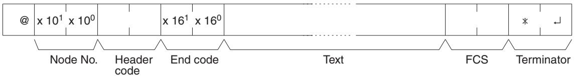 OMRON CQM1H-CPU - Response Format - 1