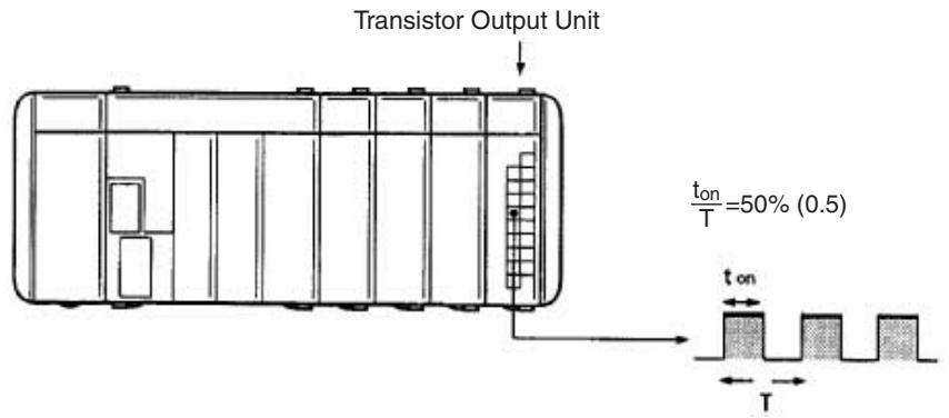 OMRON CQM1H-CPU - 1-5 Pulse Output Function - 1