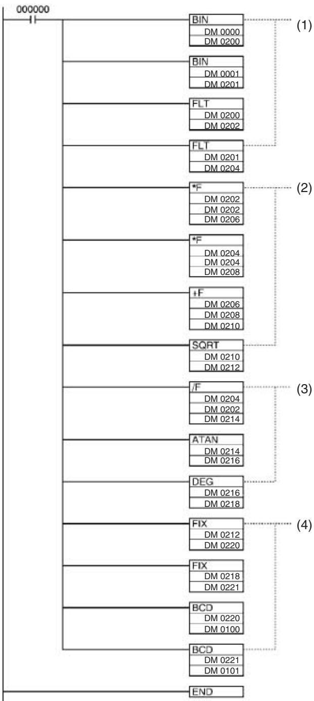 OMRON CQM1H-CPU - NaN - 2