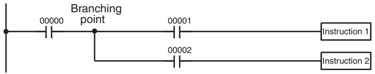 OMRON CQM1H-CPU - 4-3-8 Branching Instruction Lines - 2
