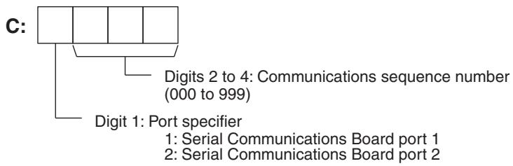 OMRON CQM1H-CPU - Control Word (C) - 1