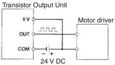 OMRON CQM1H-CPU - 1-5 Pulse Output Function - 2