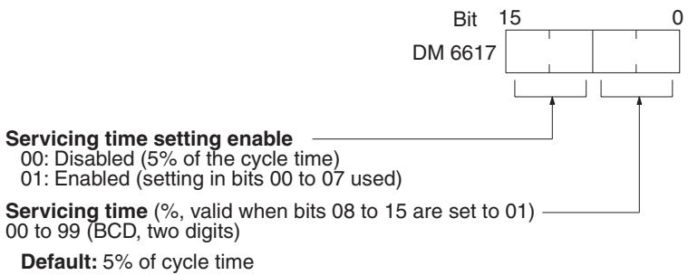 OMRON CQM1H-CPU - 1-3-4 Peripheral Port Servicing Time - 1
