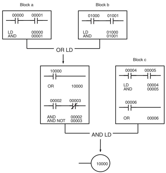OMRON CQM1H-CPU - Complicated Diagrams - 8