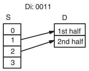 OMRON CQM1H-CPU - Digit Designator - 2