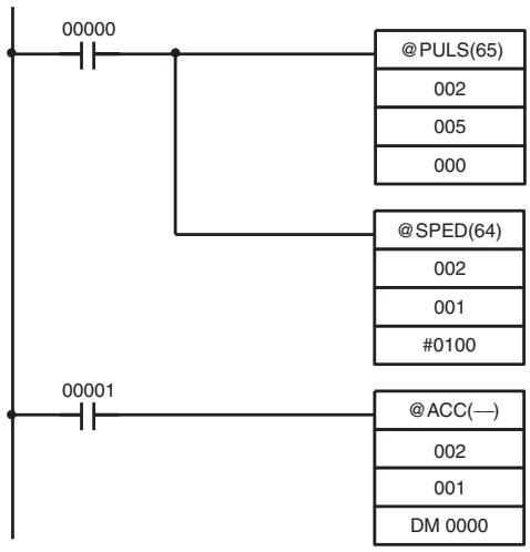 OMRON CQM1H-CPU - Frequency at a Specified Rate - 1