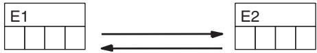 OMRON CQM1H-CPU - Description - 1